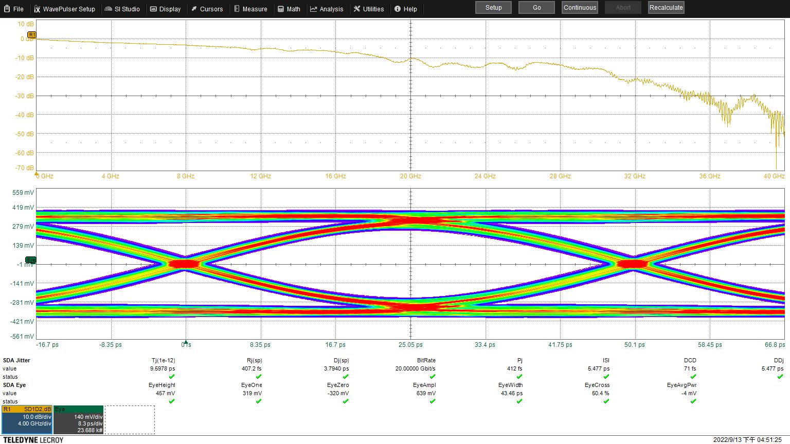 Performance du diagramme de l'œil du commutateur MEMS haute vitesse M4AG à 20 Gbps (chemin différentiel)